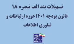 فراخوان تسهیلات کم بهره بند الف تبصره ۱۸ قانون بودجه کشور